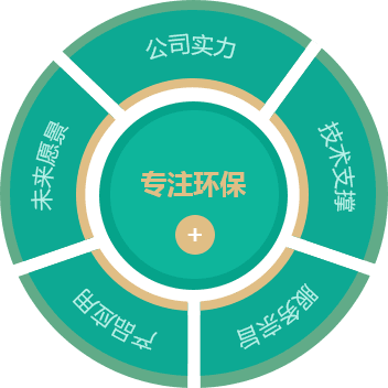 23年专注环保